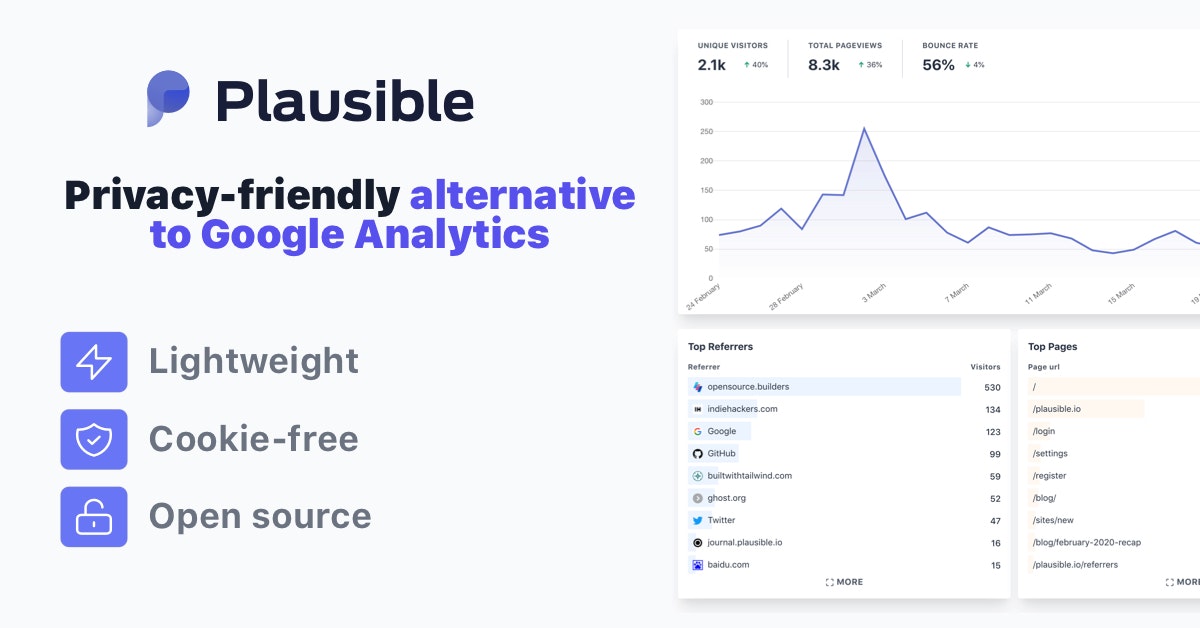 plausible (analytics) appreciation post