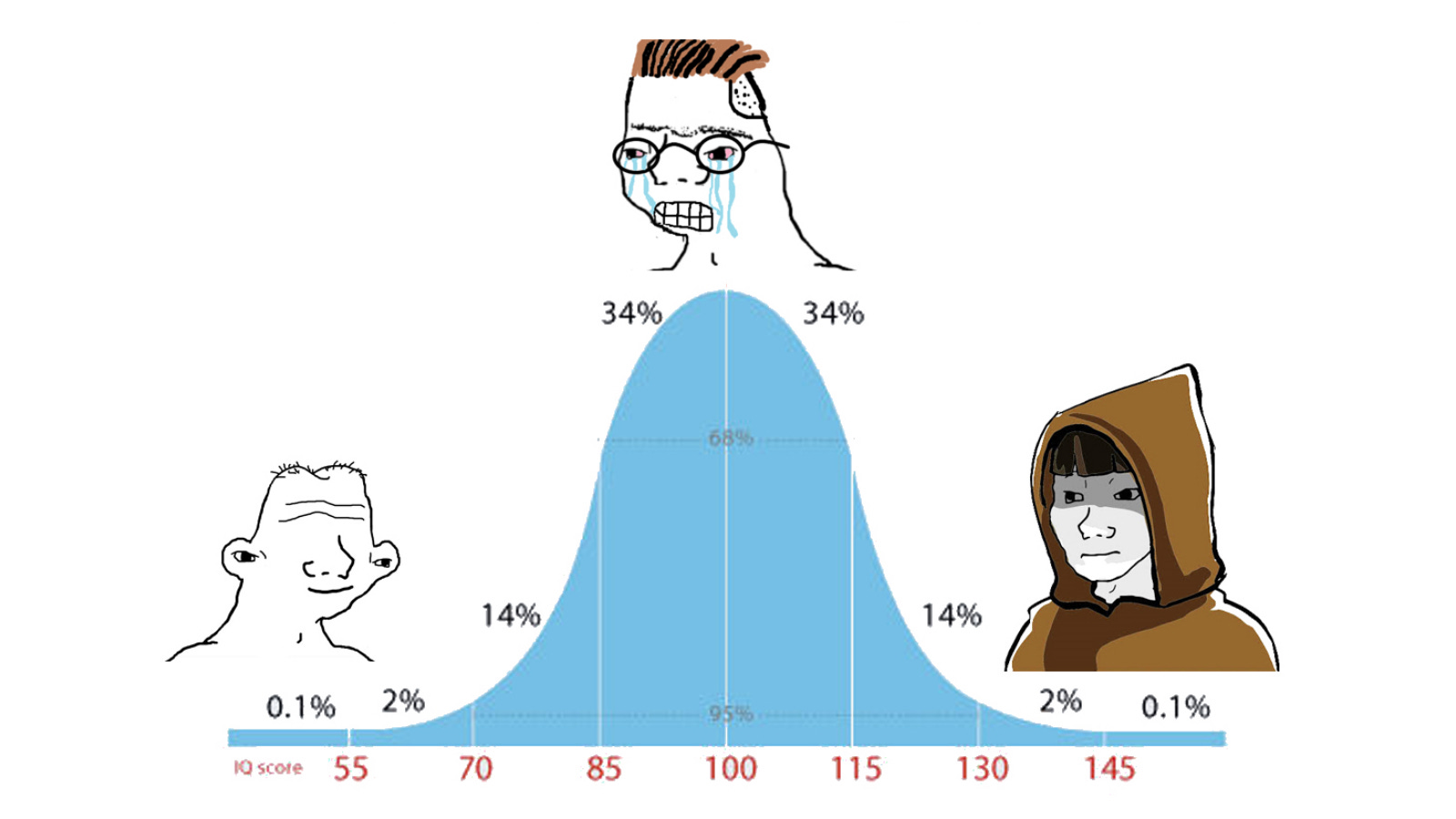 the power of your ponder-dome